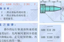 学习数控车编程，搞懂这12个指令代码很关键！