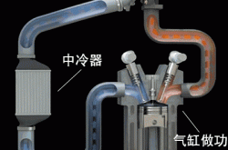 史上最全的汽车维修基础知识,一套令人震撼的汽车解剖图!