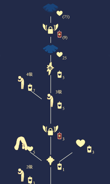 光遇禁阁祈祷先祖在哪里