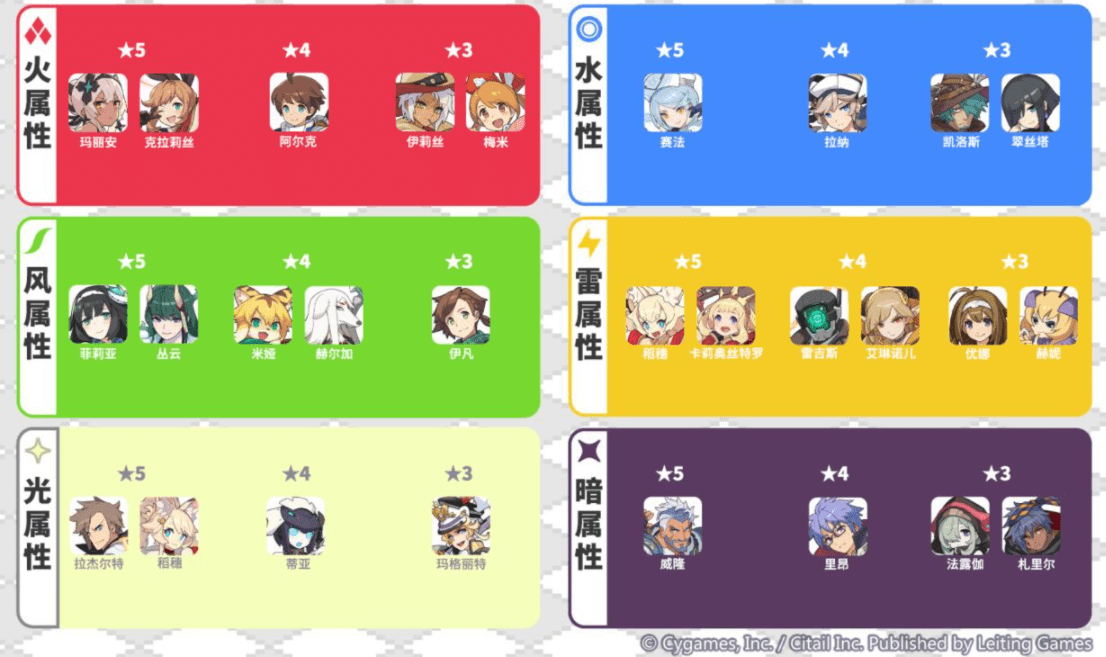 世界弹射物语第二层玛纳板角色的顺序整理