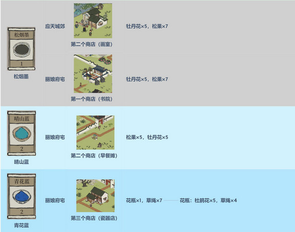 江南百景图颜料怎么得获取途径一览