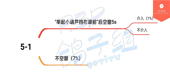 筑梦公馆第五章完美通关流程