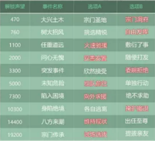 叫我大掌柜蜀山事件怎么选择