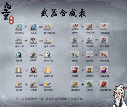 九重试炼合成公式表一览