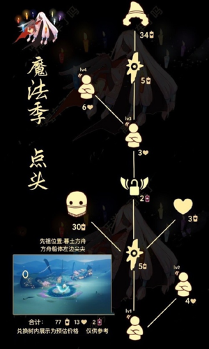 光遇点头先祖怎么找位置介绍