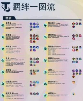 金铲铲之战巨龙之巢新增羁绊有哪些