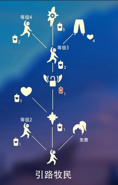 光遇晨岛引路先祖怎么找