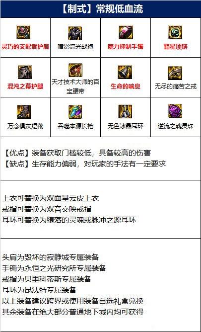 dnf110决战者配装推荐