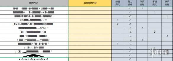 人生重开模拟器克苏鲁有什么用 克苏鲁作用介绍[多图]图片2