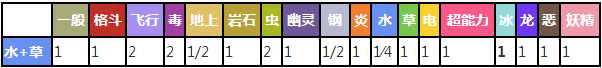 莲叶童子对战属性