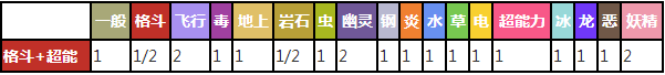 恰雷姆对战其他属性精灵时属性相克预览表