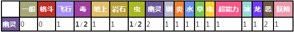 夜巨人对战其他属性精灵时属性相克预览表