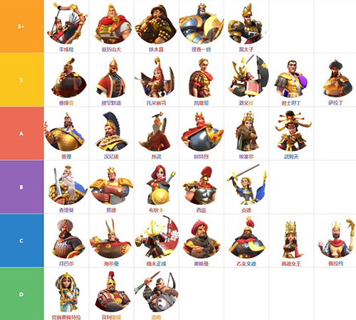 万国觉醒武将排名