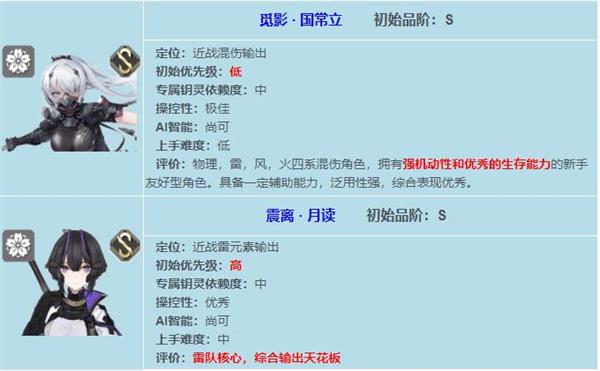 深空之眼刷初始推荐