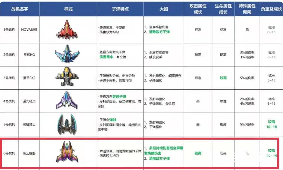逆空使命僚机排行 逆空使命僚机排行