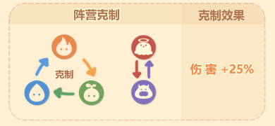 卡噗拉契约精灵培养攻略 卡噗拉契约精灵培养攻略说明