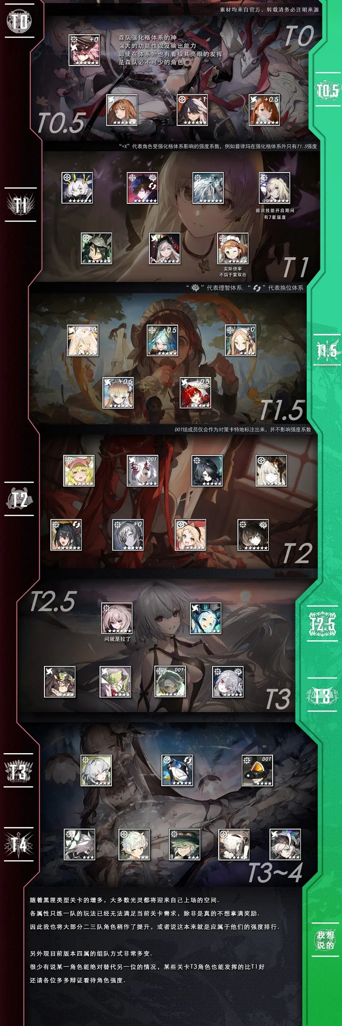 白夜极光强度榜