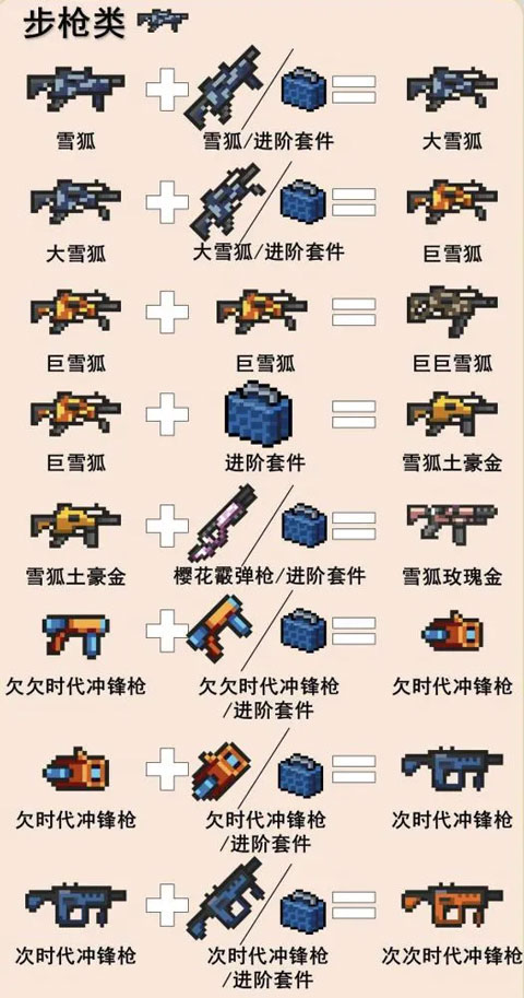 元气骑士游戏攻略 元气骑士游戏攻略说明