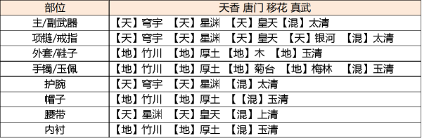 天涯明月刀手游琅纹怎么搭配功力高 天涯明月刀手游琅纹怎么搭配功力高说明