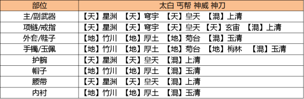天涯明月刀手游琅纹怎么搭配功力高 天涯明月刀手游琅纹怎么搭配功力高说明