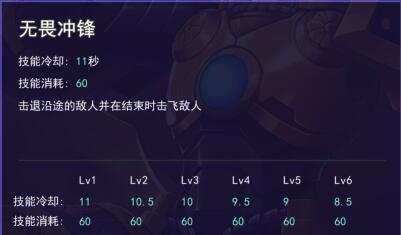 本多忠胜技能属性图鉴介绍 本多忠胜技能属性图鉴说明