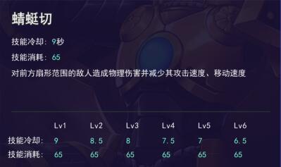 本多忠胜技能属性图鉴介绍 本多忠胜技能属性图鉴说明