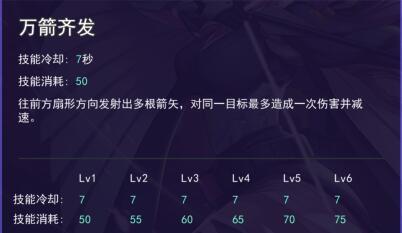 服部半藏技能属性详解 服部半藏技能属性介绍