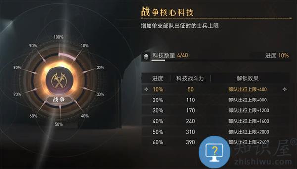 重返帝国新手攻略 重返帝国新手攻略说明