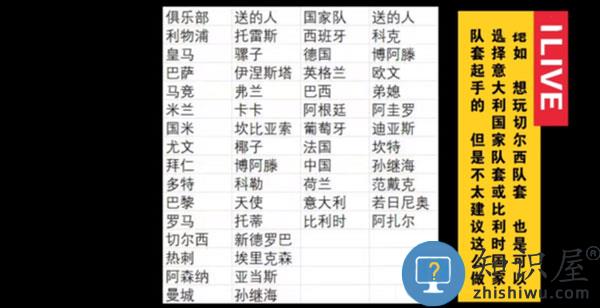 全民冠军足球新手攻略 全民冠军足球新手攻略说明