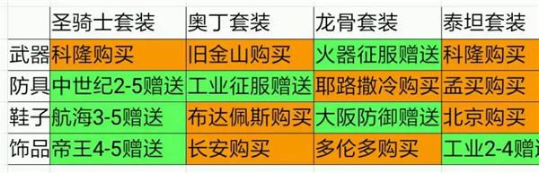 欧陆战争5帝国装备攻略 欧陆战争5游戏攻略