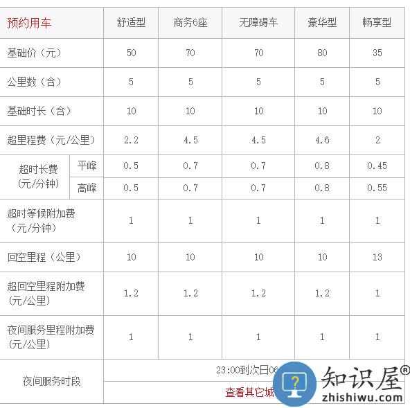 首汽约车价格收费标准 首汽约车价格收费标准