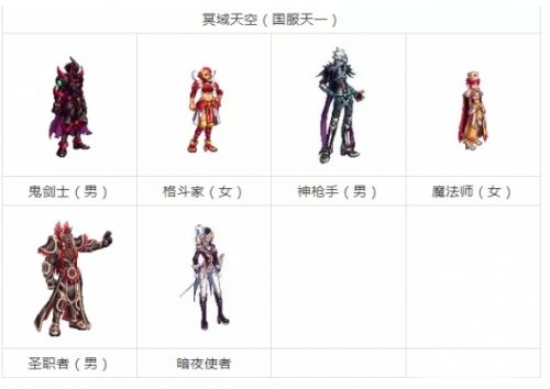 《dnf》稀有装扮1到12期最新推荐一览