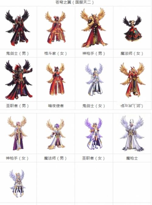 《dnf》稀有装扮1到12期最新推荐一览