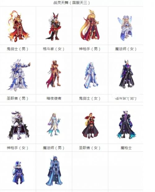 《dnf》稀有装扮1到12期最新推荐一览