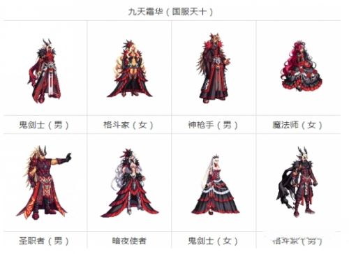 《dnf》稀有装扮1到12期最新推荐一览