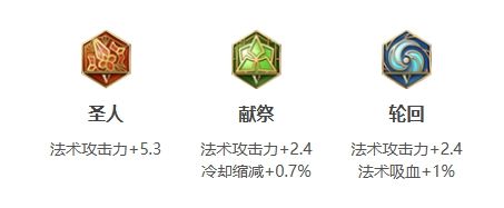 《王者荣耀》杨玉环打法教学出装铭文搭配推荐