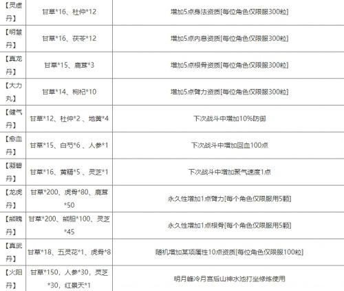 《烟雨江湖》2024最新丹药配方大全