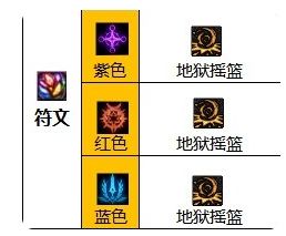 《dnf》2024女柔道护石符文最佳搭配推荐