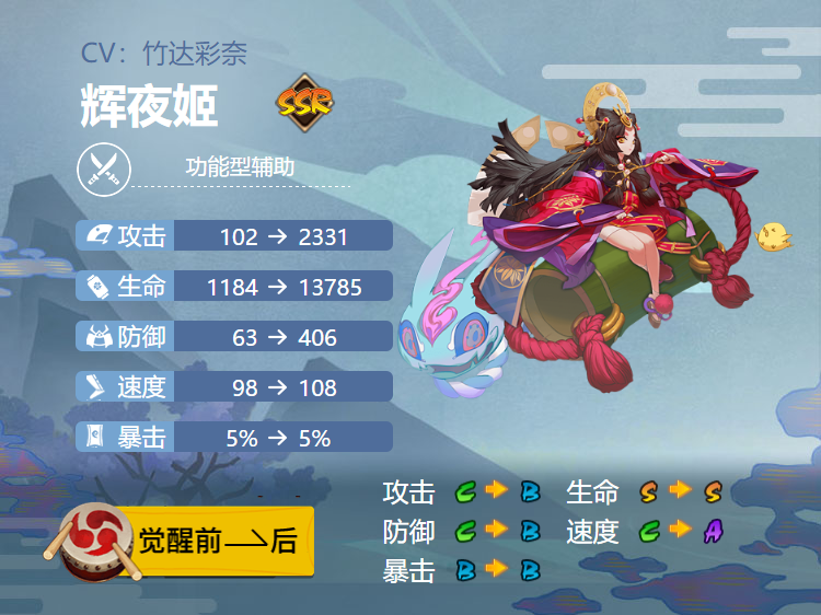 阴阳师辉夜姬御魂搭配2024