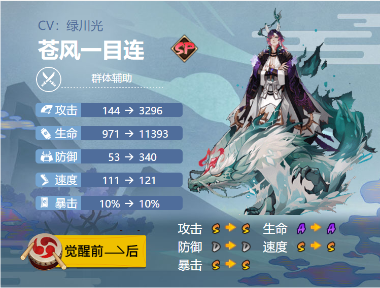 阴阳师苍风一目连御魂搭配2024