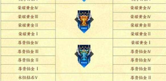 王者荣耀s37什么时候开启 s37开启时间