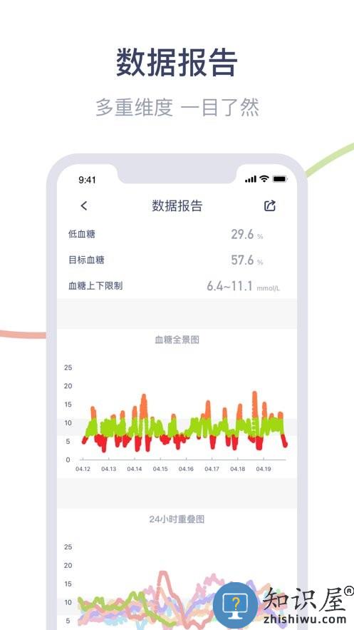 安耐糖动态血糖监测仪app 安耐糖app下载