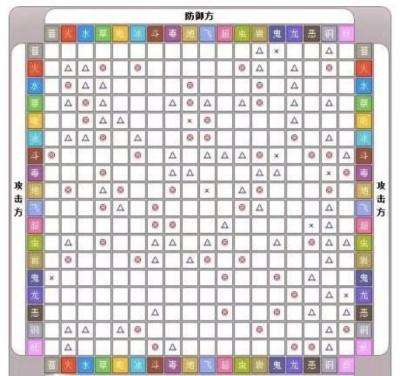 精灵宝可梦属性克制表大全2024