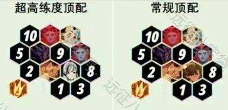 《劍與遠征：啟程》世界BOSS最佳挑戰陣容搭配分享