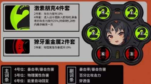 《绝区零》猫宫又奈最强驱动搭配推荐2024