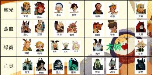 剑与远征启程心愿单角色最佳性价比选择推荐