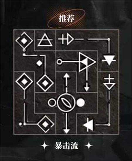 《重返未来1999》洛佩拉1-15级共鸣最佳摆法一览