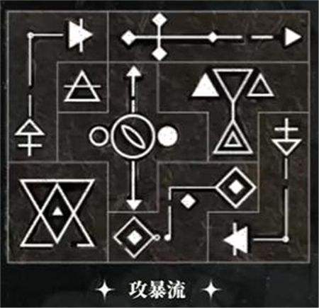 《重返未来1999》洛佩拉1-15级共鸣最佳摆法一览