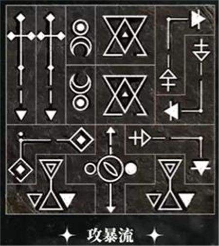 《重返未来1999》洛佩拉1-15级共鸣最佳摆法一览