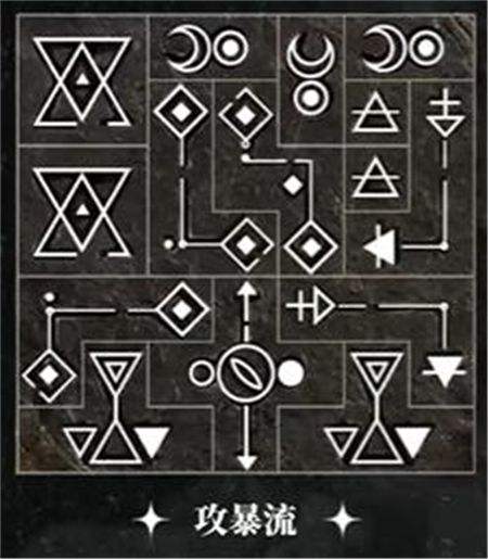 《重返未来1999》洛佩拉1-15级共鸣最佳摆法一览